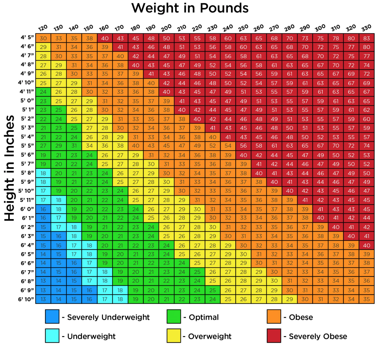 BMI Calculator Slimming World Weight