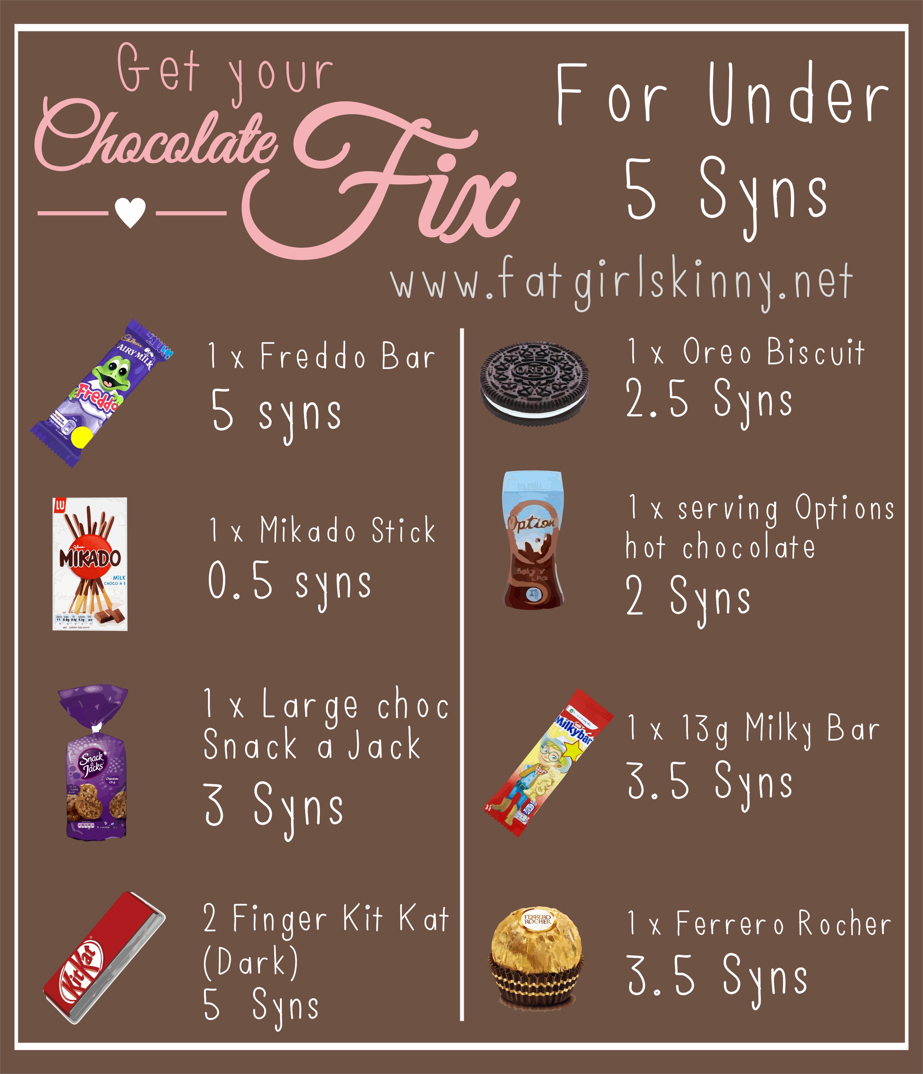 Chocolate Slimming World Friendly Guide 