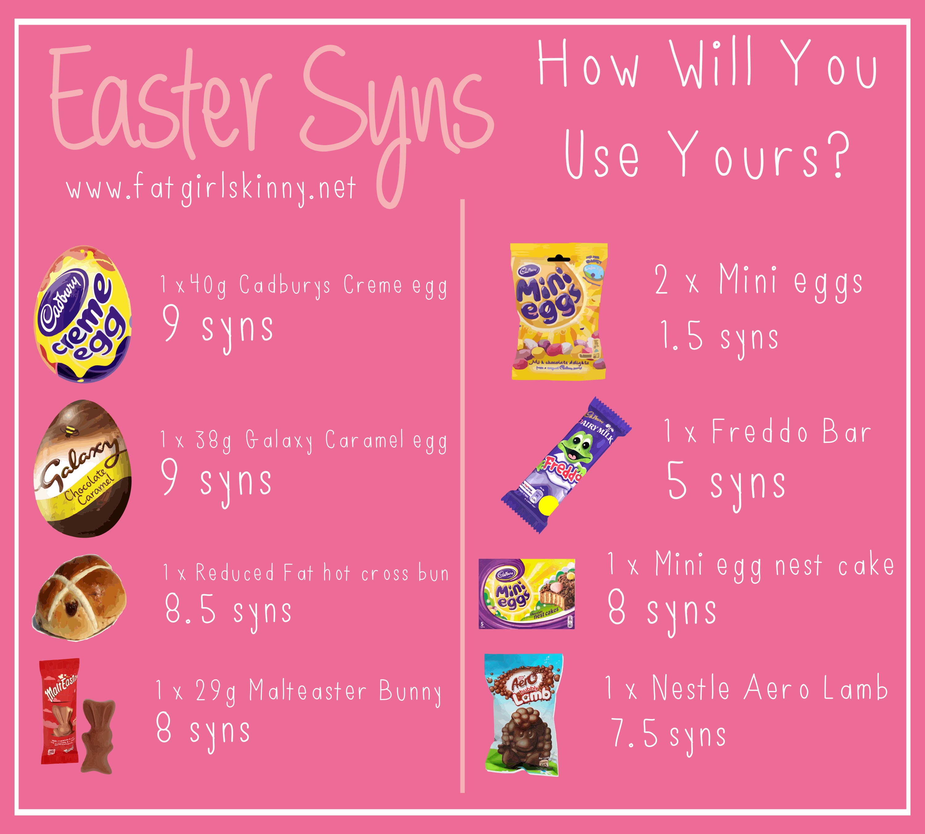 Slimming World Syns Chart