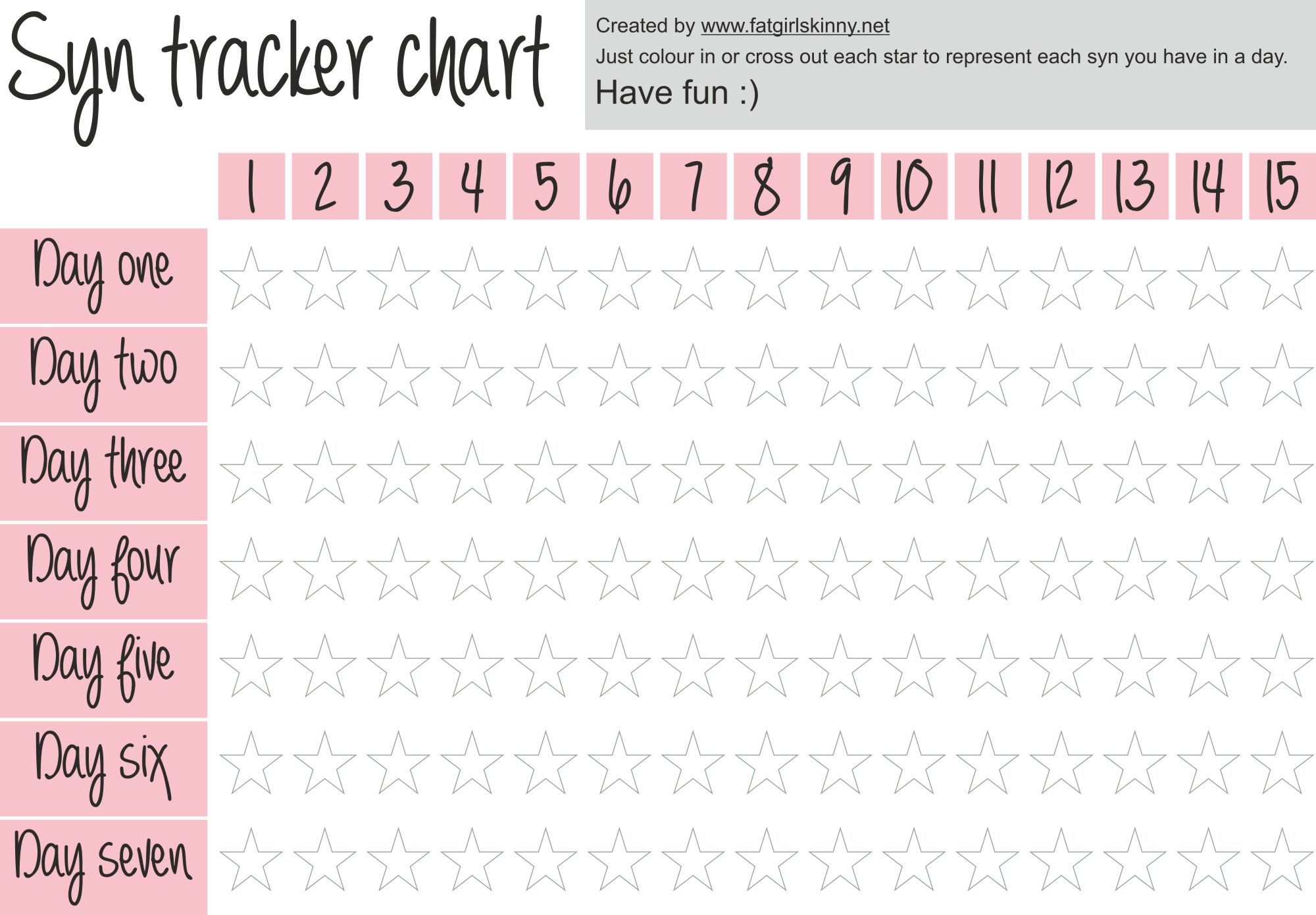 syn tracker chart pic