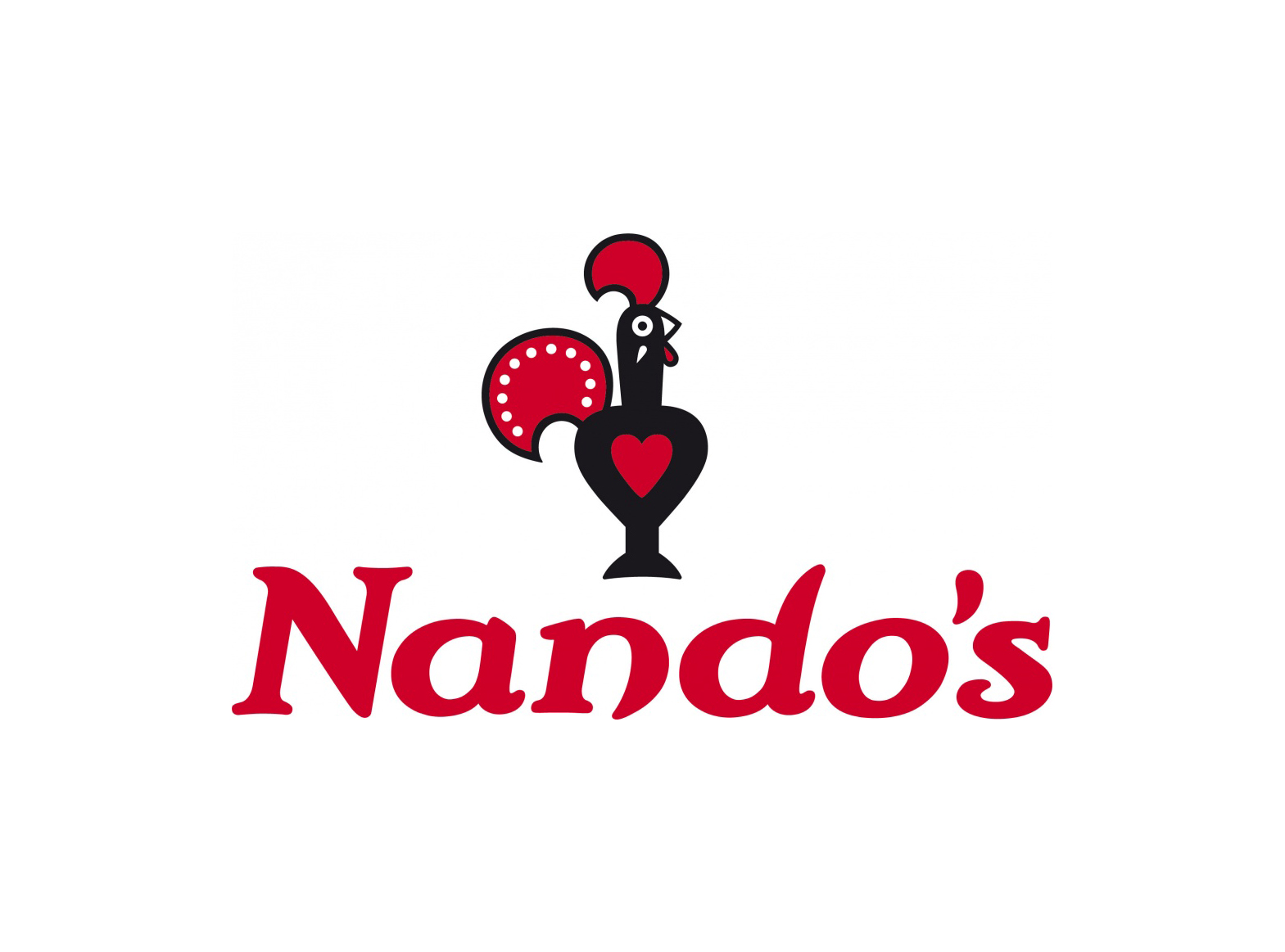 Nandos Heat Chart