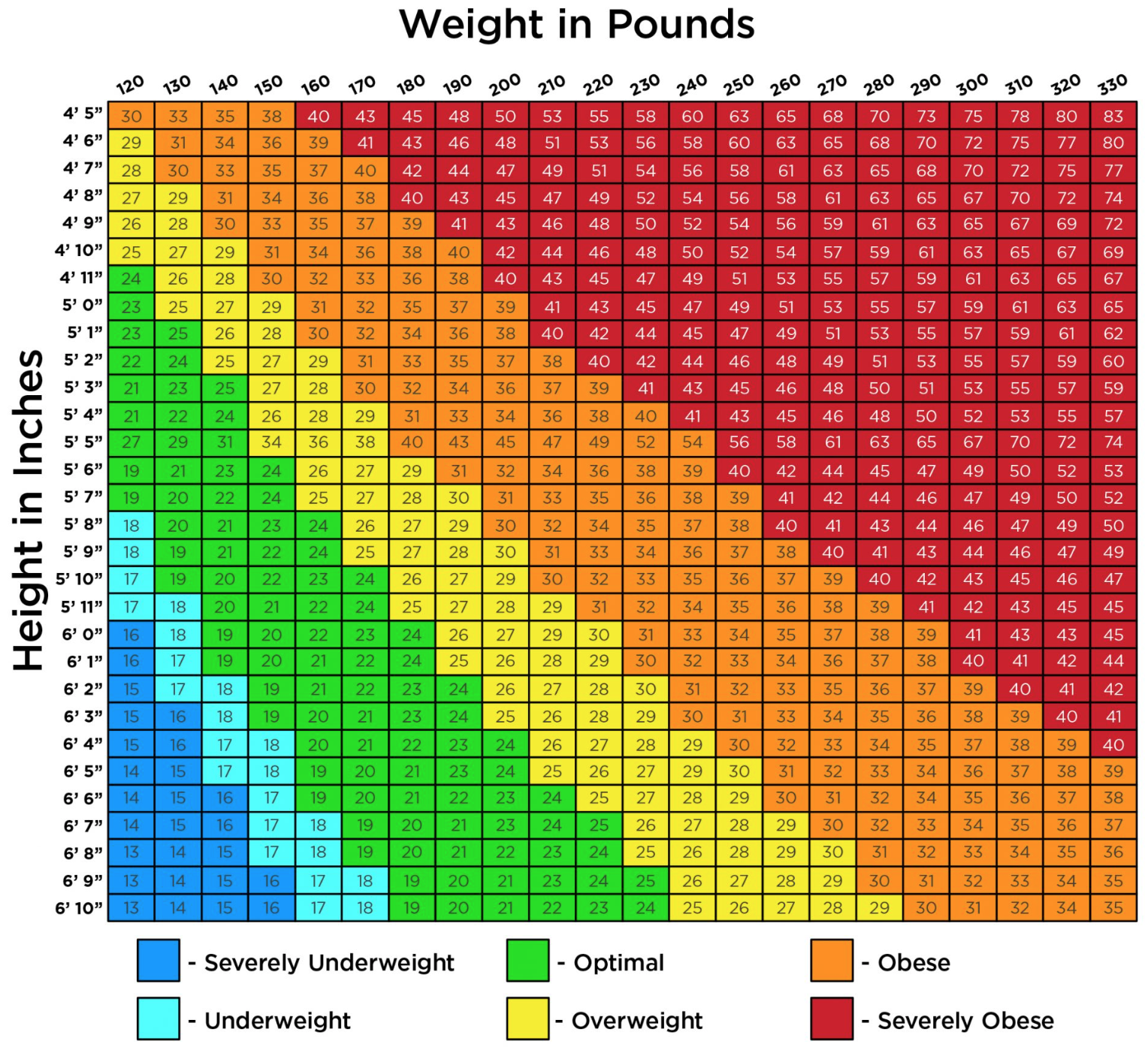 bmi calculator female age