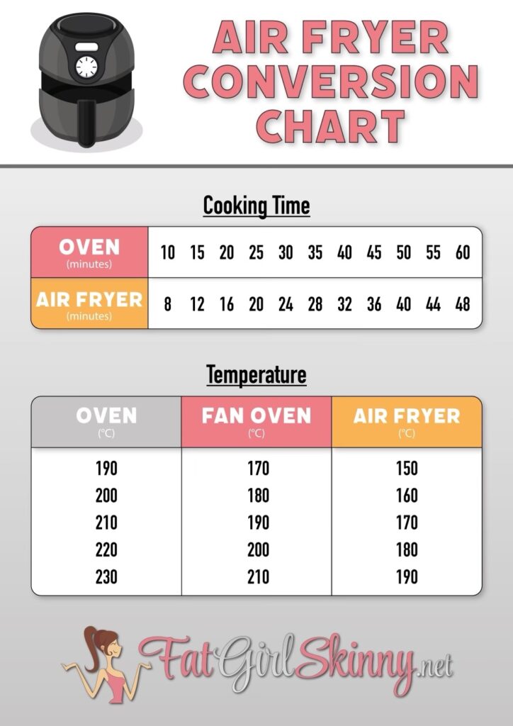Top 20 Air Fryer Tips and Tricks - Fatgirlskinny.net